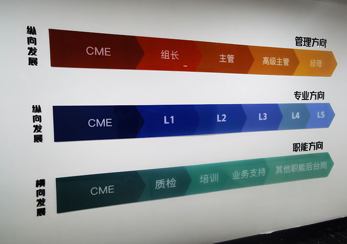 員工風(fēng)采墻